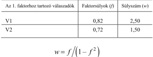 2. táblázat   Válaszadók súlyozása – a véleménycsaládhoz tartozás erőssége  Az 1. faktorhoz tartozó válaszadók Faktorsúlyok  (f) Súlyszám  (w) 