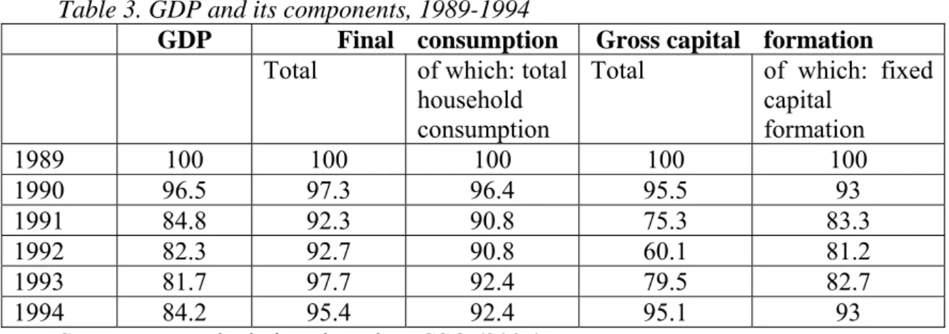 Table 3. GDP and its components, 1989-1994 