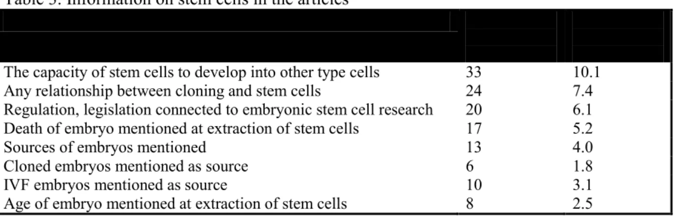 Table 3. Information on stem cells in the articles 
