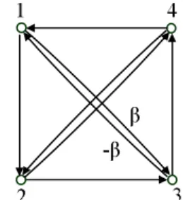 Fig. 2 The subgraph for the proof of Proposition 3 in case of n = 4
