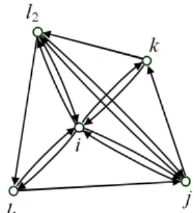 Fig. 4 The subgraph to show that the same edge of (i, j, k) appears in the inconsistent triads