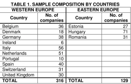 TABLE 1. SAMPLE COMPOSITION BY COUNTRIES  WESTERN EUROPE  EASTERN EUROPE  Country  No