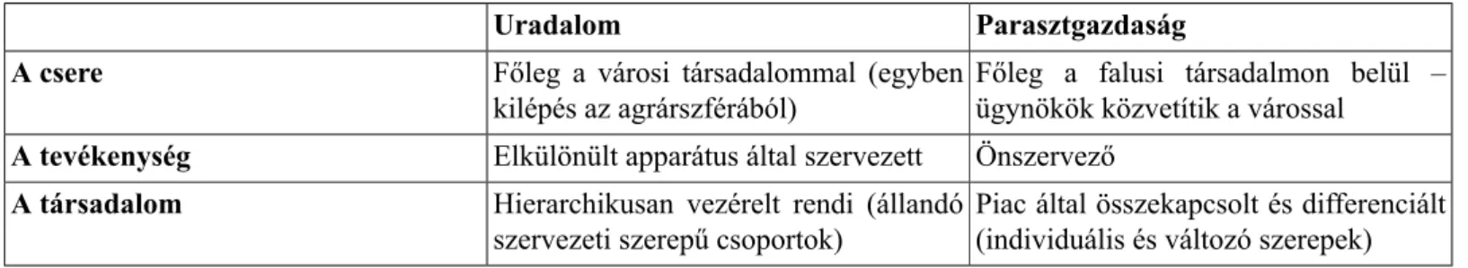 2. ábra. Nagy- és kisüzemek kapcsolódása a nemzetgazdaságba a szövetkezetesítés kezdeti szakaszában a hatvanas évek elején