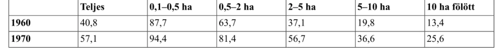 4. táblázat - 4. táblázat. A főfoglalkozásban saját gazdaságukban dolgozók életkori megoszlása