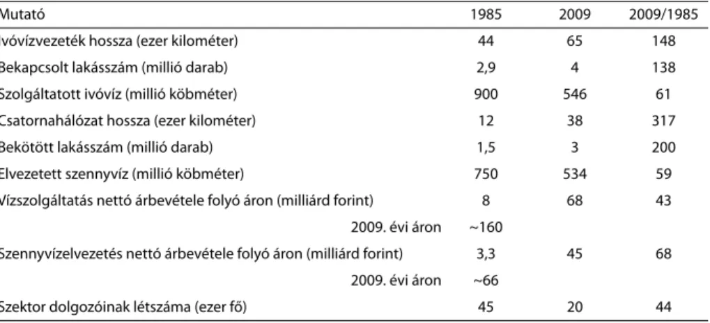 2. TÁBLÁZAT  • A víziközmű-szolgáltatás jellemző mutatószámai 1985-ben és 2009-ben 