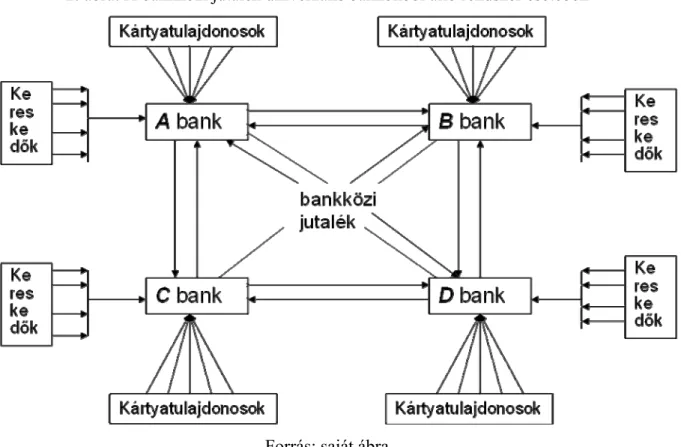 2. ábra: A bankközi jutalék univerzális bankokból álló rendszer esetében 