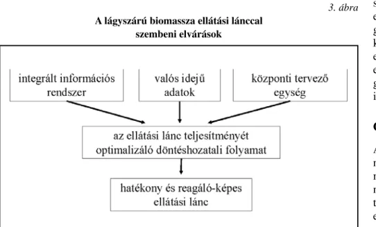 3. ábra  A lágyszárú biomassza ellátási lánccal