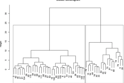 Figure 4  Clustering of members of semi-periphery according  to their performance and co-authorship outside the domestic discipline