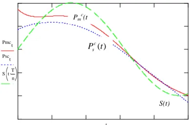 Figure 4. Optimal manufacturing and supply rates for the centralized model  Pmc t Psc t S t T n