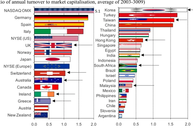 Figure 8: Stock-market velocity 