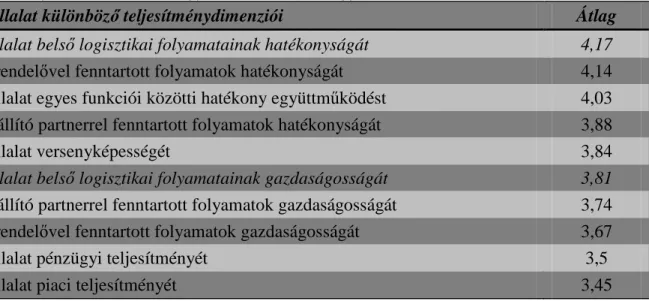 6. táblázat: Vállalatirányítási rendszerek jellemz ı i a kutatásban szerepl ı  vállalatok esetében (a  válaszadók %-ában) 