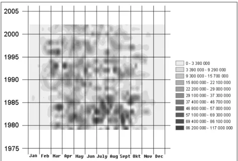 Figure 4. Quantitative fluctuations of the phytoplankton of the Danube River between 1979 and  2002 with three-dimensional imagery