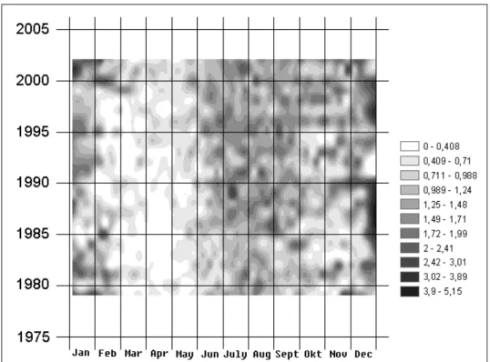 Figure 7. The Shannon diversity of the phytoplankton of the Danube between 1979 and 2002  with 3D-imagery