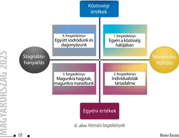 6. ábra  alternatív forgatókönyvek