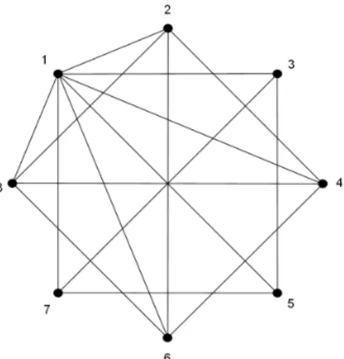 Figure 4. The undirected graph representation of the 8 × 8 incomplete pairwise comparison matrix M