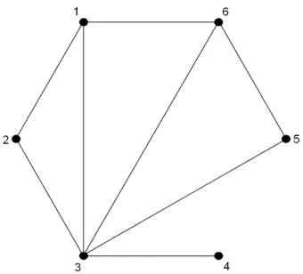 Figure 1. The undirected graph G corresponding to matrix C