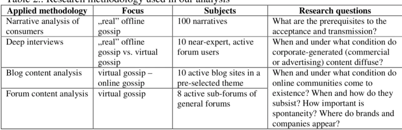 Table 2.: Research methodology used in our analysis 