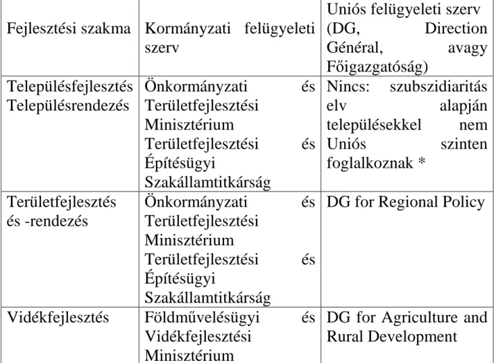 1. táblázat: a fejlesztési szakmák intézményi háttere 2008-ban 