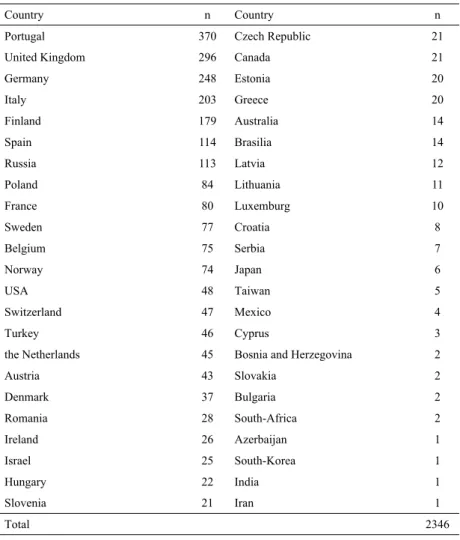 Table 1 Number of first authors by country of origin