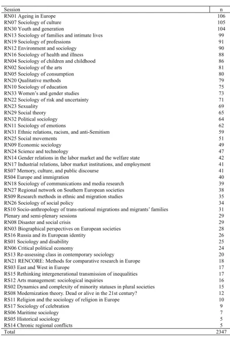 Table 2 Number of abstracts by session