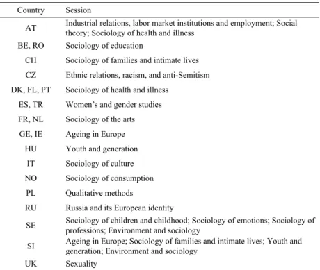 Table 3 The most popular sessions by presenters’ country of origin Country Session