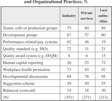 Table 4 The Incidence of Labelled Managerial 