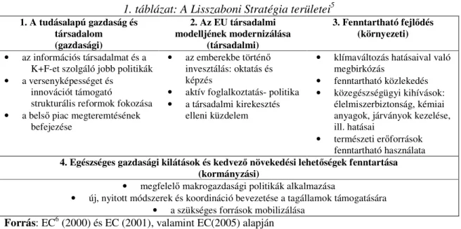 1. táblázat: A Lisszaboni Stratégia területei 5 1. A tudásalapú gazdaság és  társadalom  (gazdasági)  2