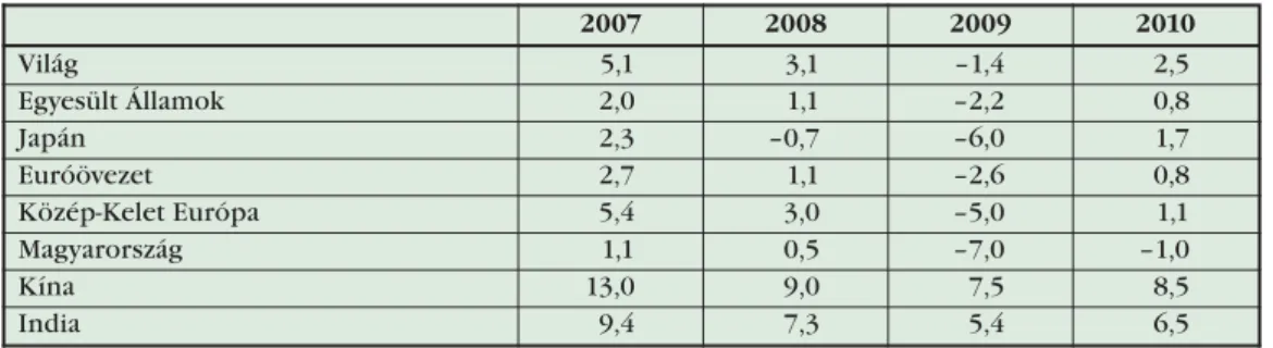 1. táblázat: Az IMF 2009. július 8-án megjelent előrejelzése (a GDP éves százalékos változása)