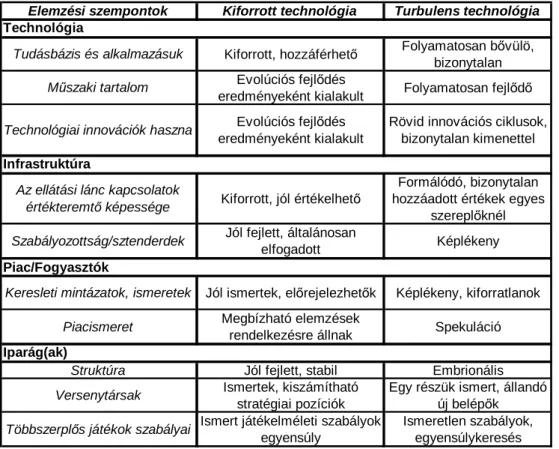4. táblázat: A kiforrott és turbulens technológiai környezet jellemzıi (Blomqvist, 2007