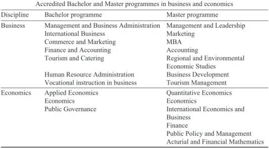 Table 2. Accredited programs in business and economics Accredited Bachelor and Master programmes in business and economics