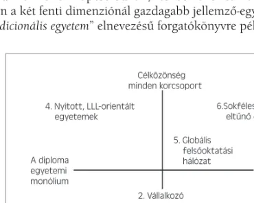 1.2. ÁBRA: Az OECD eredeti egyetem szcenáriói