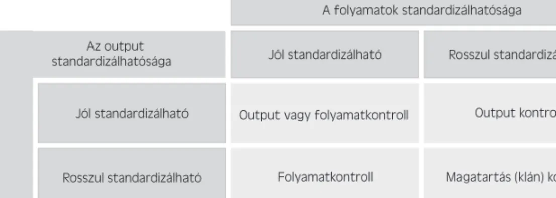 3.1. ÁBRA: A standardizálás lehetséges módjai