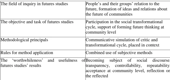 Table 4. The renewed paradigm tools of futures fields 