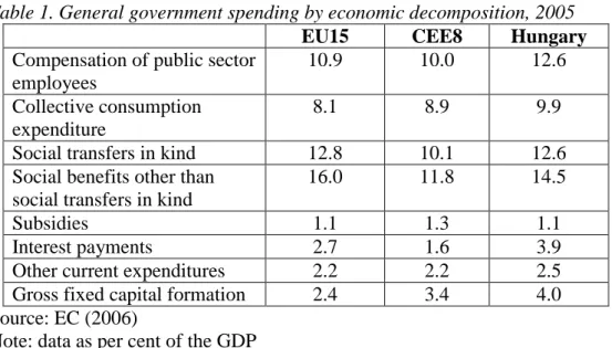 Table 1. General government spending by economic decomposition, 2005 