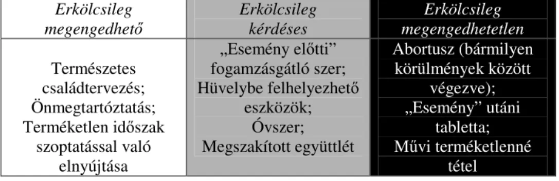 2. táblázat: A gyermekszám csökkentésére irányuló 