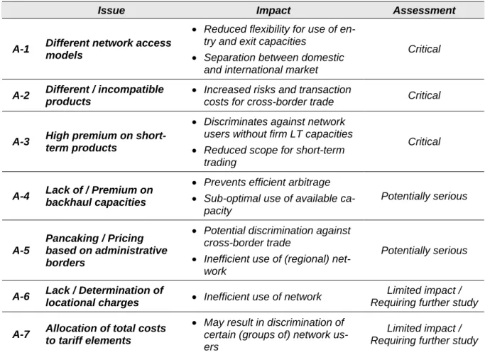Table 1: Barriers resulting from differences in network access and tariff structures 