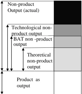 Figure 1: Controlling non-product  costs 