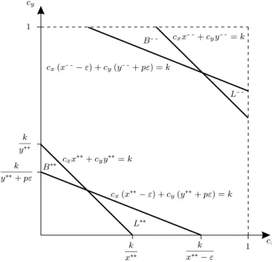 Figure 4: The Geometry of Threshold Utility