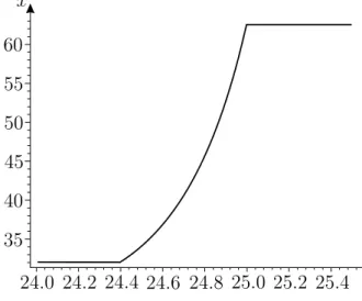 Figure 6: x ∗ (k) for Case 3