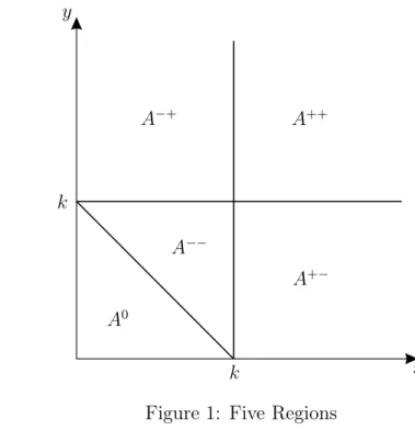 Figure 1: Five Regions