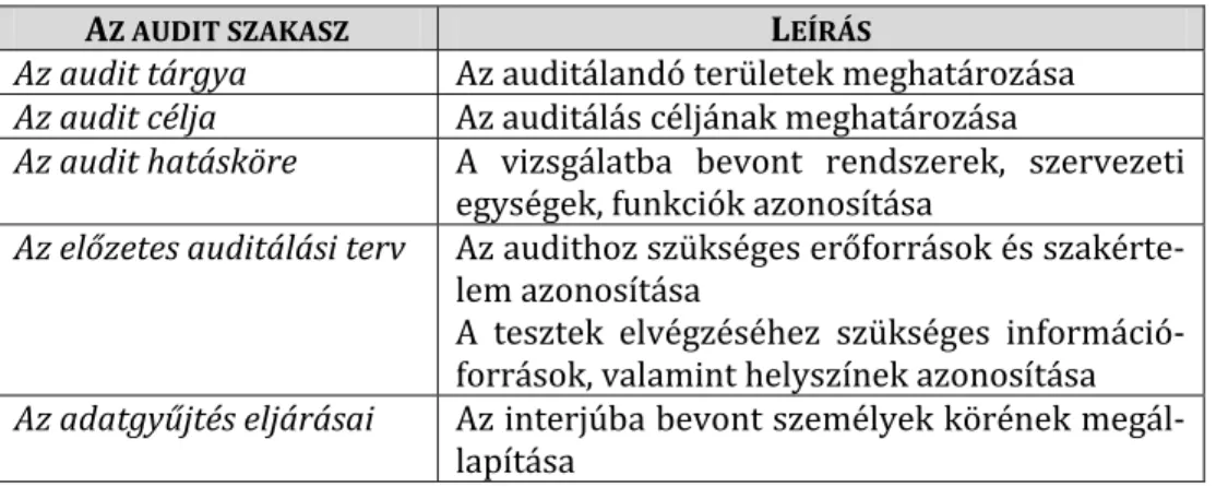 2. táblázat Az audit program szakaszai  A Z AUDIT SZAKASZ   L EÍRÁS  