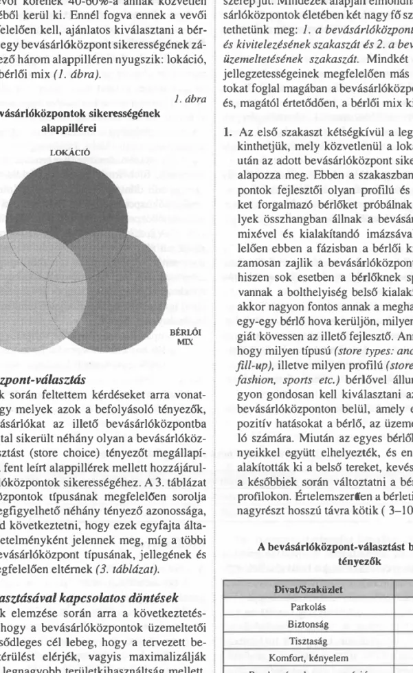 nak a bevásárlóközpontok sikerességéhez. A 3. táblázat  a  bevásárlóközpontok  típusának  megfelelően  sorolja  föl ezeket