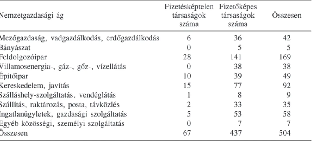 1. táblázat 