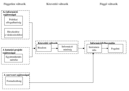 2. ábra. A kutatásban alkalmazott fogalmi keret 