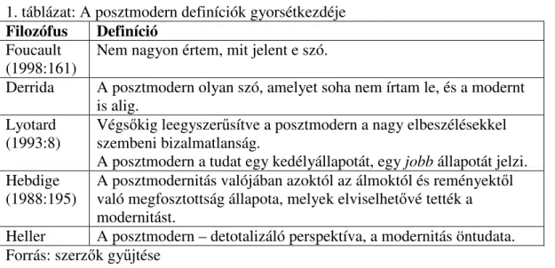 1. táblázat: A posztmodern definíciók gyorsétkezdéje  Filozófus  Definíció 