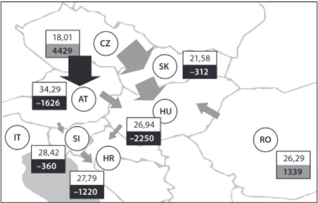 6. ÁBRA  • Versenyzői piac, szoros integráció  (határkeresztező kapacitás = becsült rendelkezésre álló fizikai kapacitás)