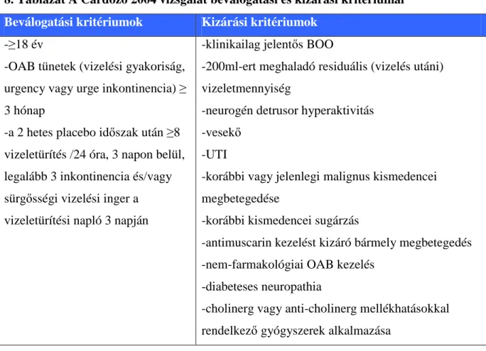 8. Táblázat A Cardozo 2004 vizsgálat beválogatási és kizárási kritériumai  Beválogatási kritériumok  Kizárási kritériumok 