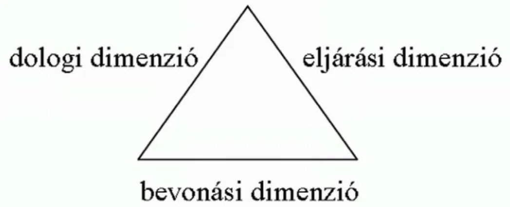 3. ábra: Az elégedettségi háromszög 