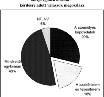 mutatja be a 4. ábra.