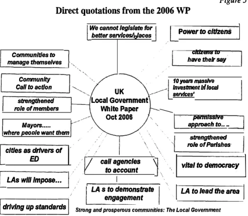 Figure 5  Direct quotations from the 2006 WP 
